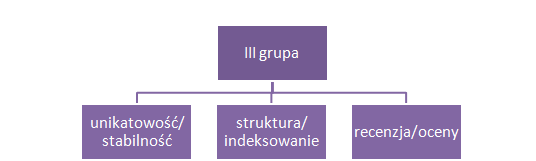 jak-sprawdzic-przydatnosc-informacji